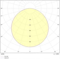 ValonjakokaavioTAIGA 35W